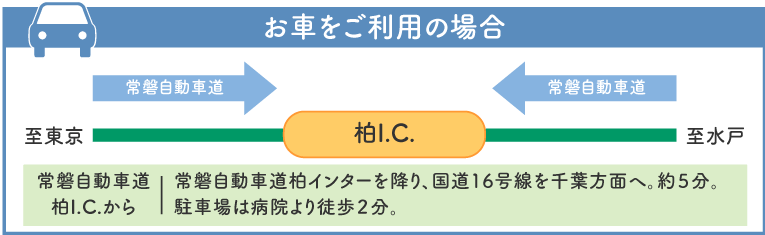 お車でご来院の場合