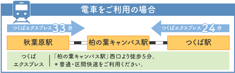 電車でご来院の場合